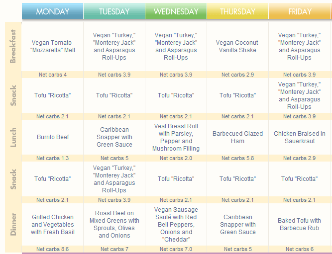Atkins Diet Food List Printable Phase 2 - coppertoday